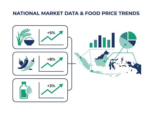 National market data and food price trends